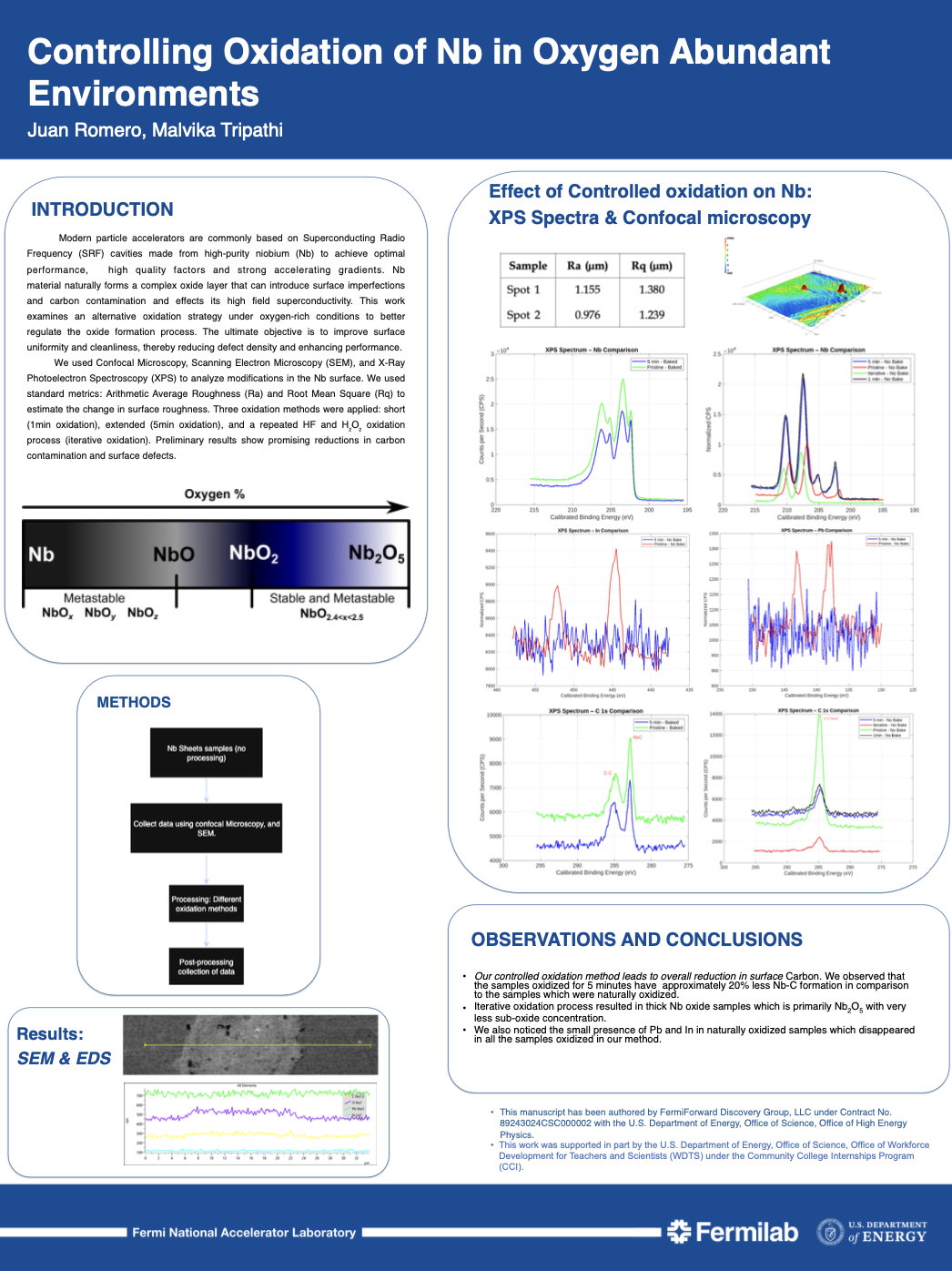 Fermilab materials research